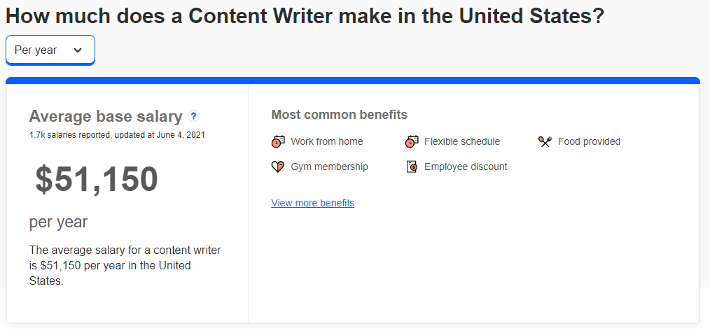 Salary of content writers in United States