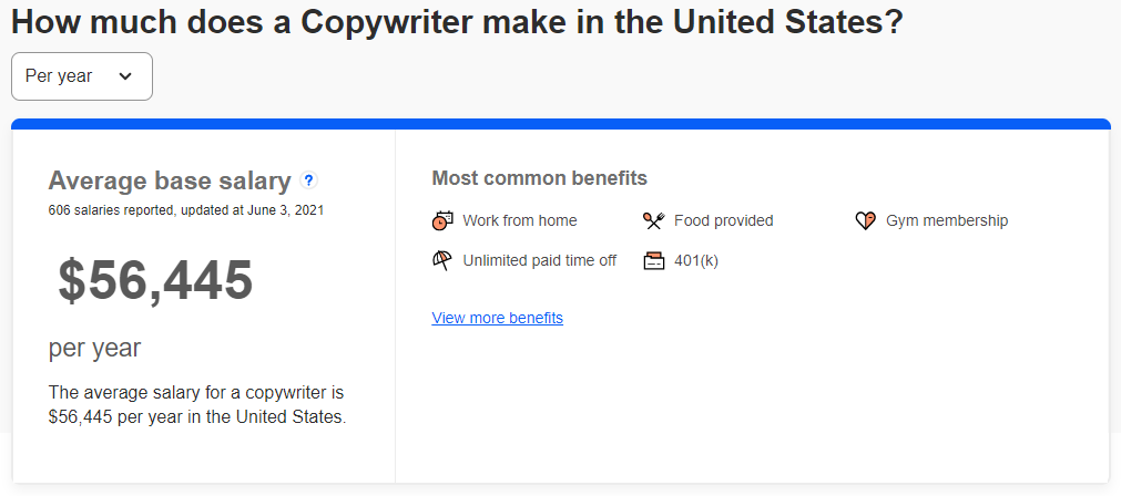 Copywriter's Salary in United States