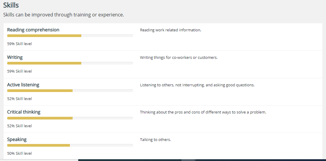 Skills required for copywriting